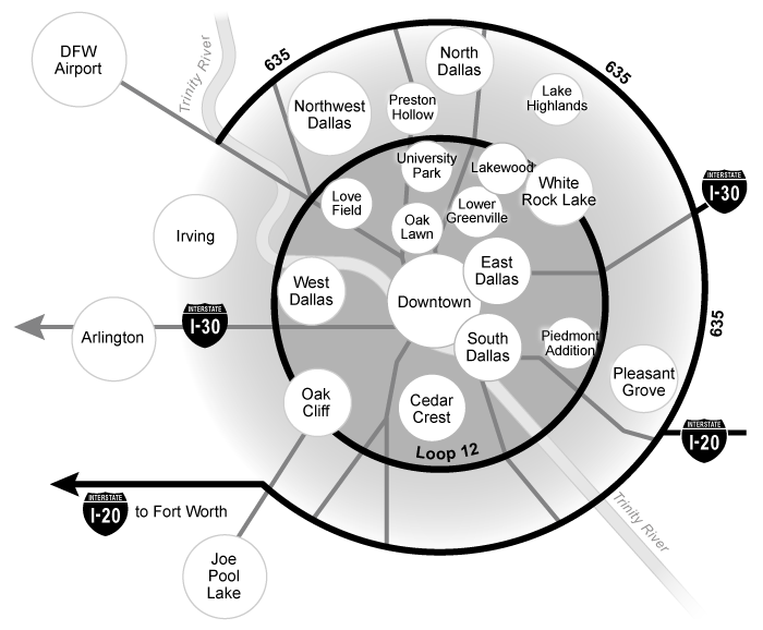 Relative locations in mental maps