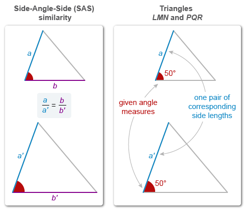 GCF equation