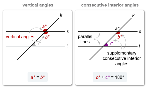 GCF equation