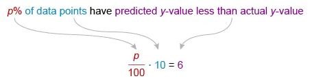 Equation setup